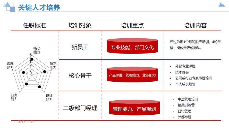大型企业软件研发管理体系解决方案 构建高效能团队的秘诀