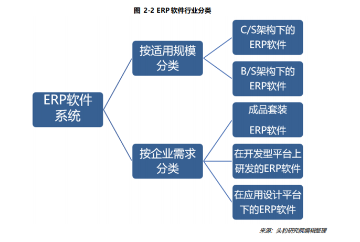 从“信息孤岛”到“数字经络” ERP管理软件研发的演进与核心议题